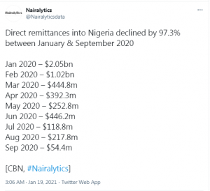 Central Bank of Nigeria Orders Banks to Close Accounts of Crypto Clients as Remittances via Traditional Corridors Drop by 97%