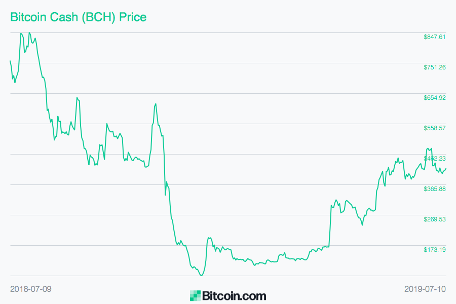 Market Outlook: Gold and Crypto Reap the Benefits of Economic Fear